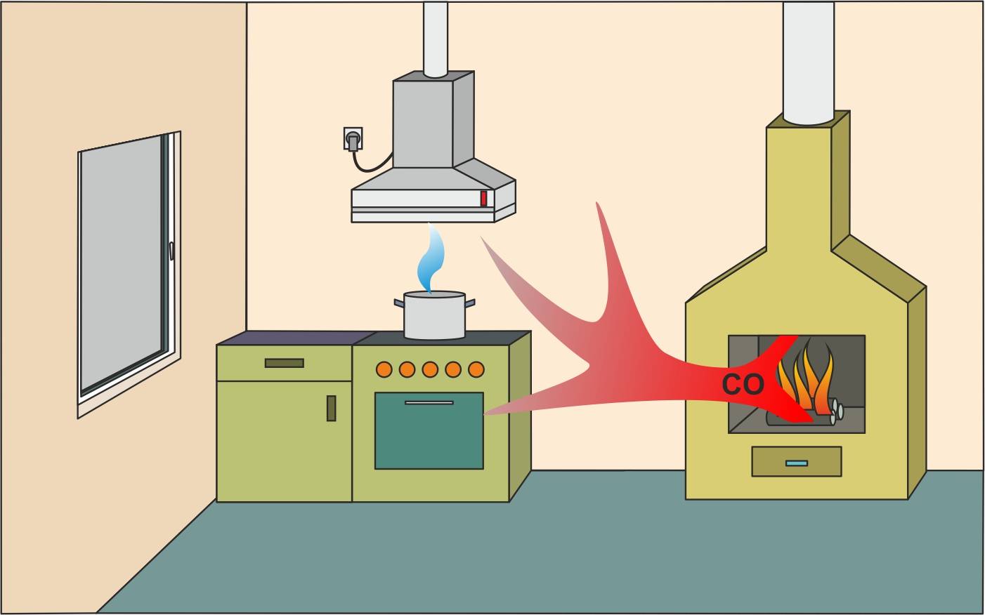 Ohne Abluftsteuerung besteht die Gefahr einer Rauchvergiftung