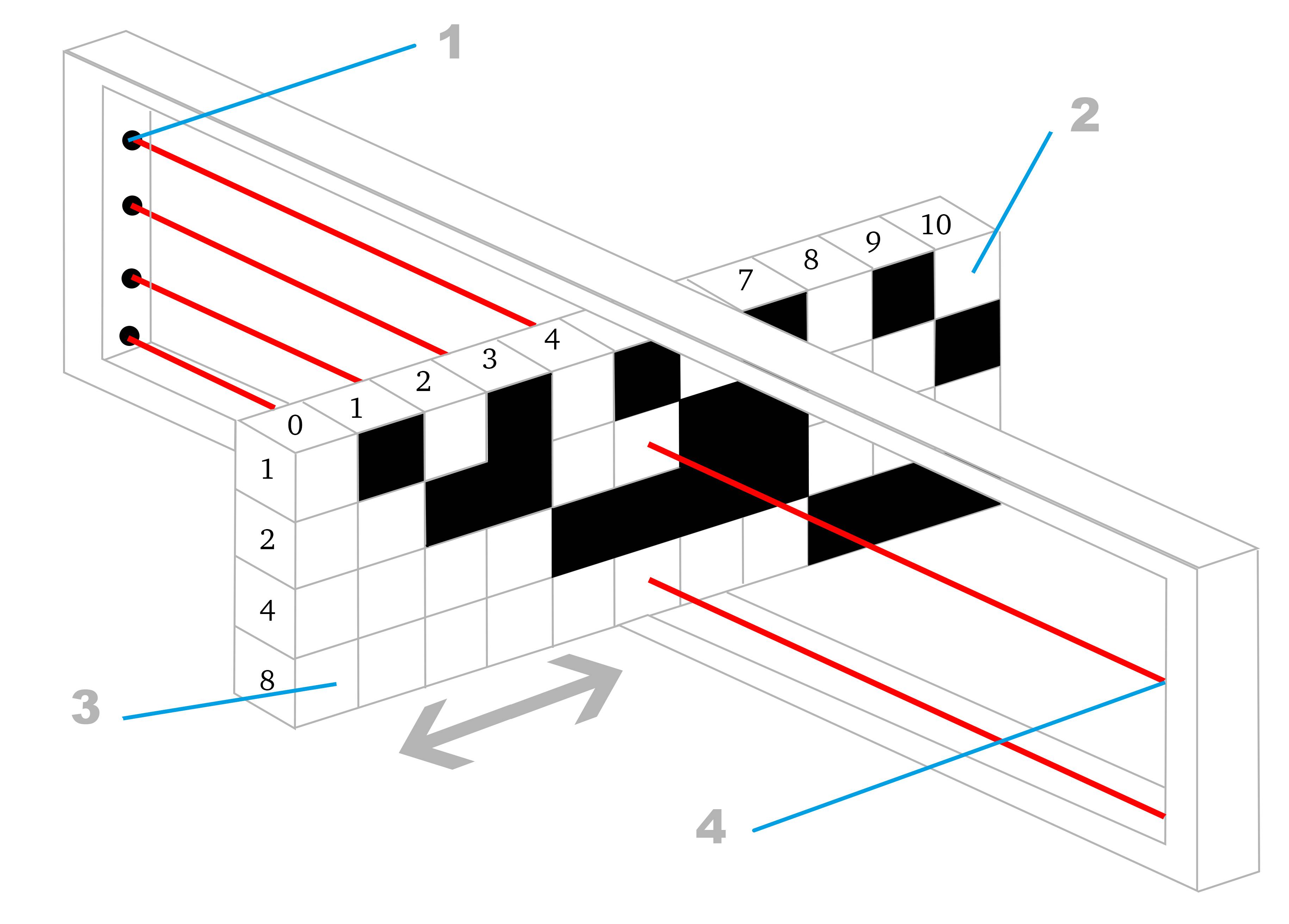 Schematische Darstellung eines Absolutwertgebers. Sie veranschaulicht die Funktionsweise eines optischen Absolutdrehgebers, bei dem eine kodierte Scheibe mit speziellen Mustern verwendet wird. Diese Scheibe ist in Segmente unterteilt, die durch Sensoren abgetastet werden, während die Scheibe rotiert. Jeder Winkel der Scheibe entspricht einem eindeutigen digitalen Code, der die exakte Position der Welle angibt. Das Schema zeigt, wie das Muster auf der Scheibe von den Sensoren gelesen und in einen digitalen Code umgewandelt wird, der der genauen Winkelposition der Welle entspricht.