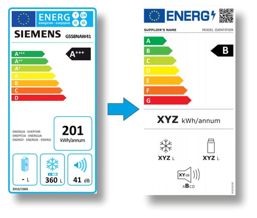 Alte und neue Energielabel im Vergleich