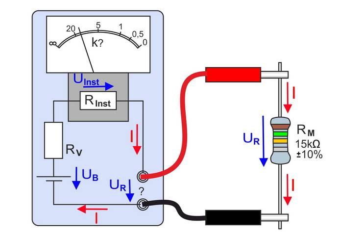 Schematische Darstellung eines analogen Multimeters mit Skala und Einzelkomponenten. Angeschlossen sind eine rote und eine schwarze Messleitung.