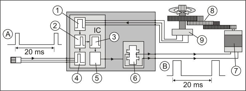 Schaltbild eines analogen Servos