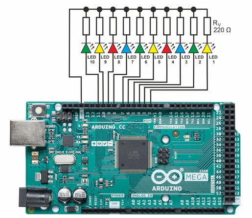 Das Bild zeigt ein Arduino Mega-Board, bei dem die Anschlüsse der 10 LEDs inklusive der dazugehörigen Vorwiderstände eingezeichnet wurden.