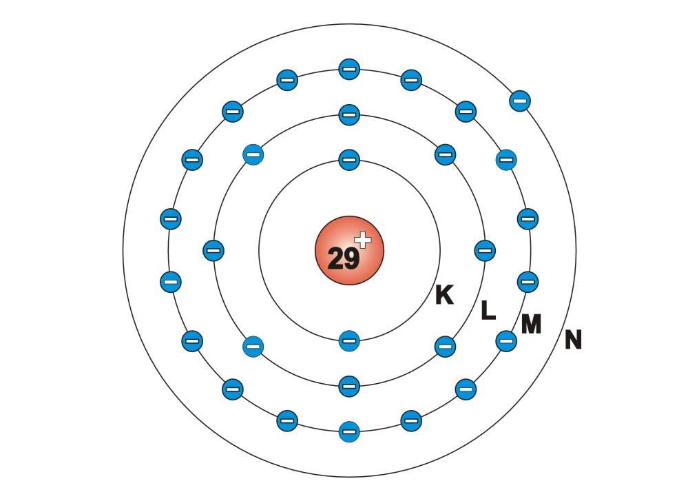 Atommodell