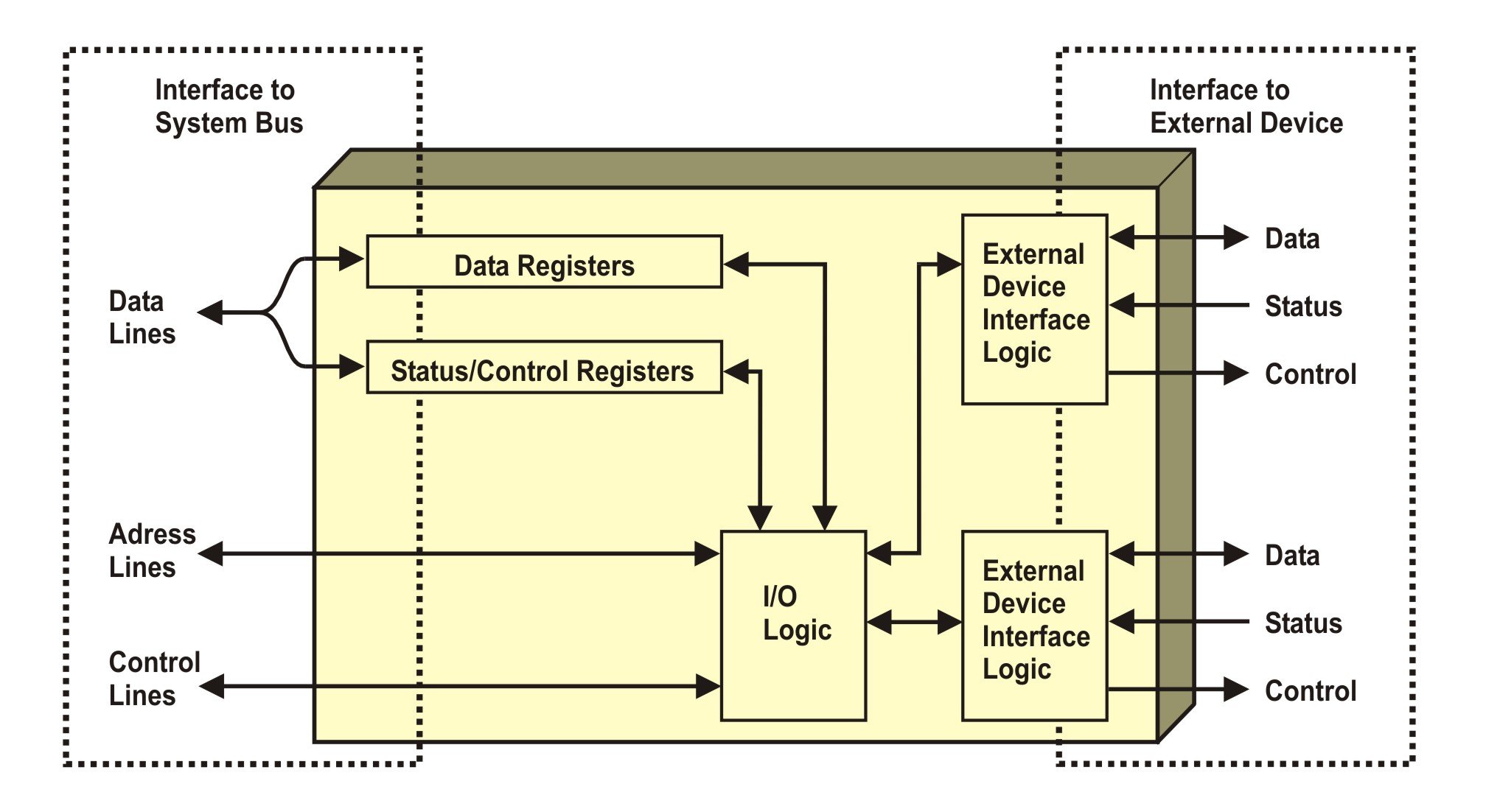 Skizze zu Feldbussystemen