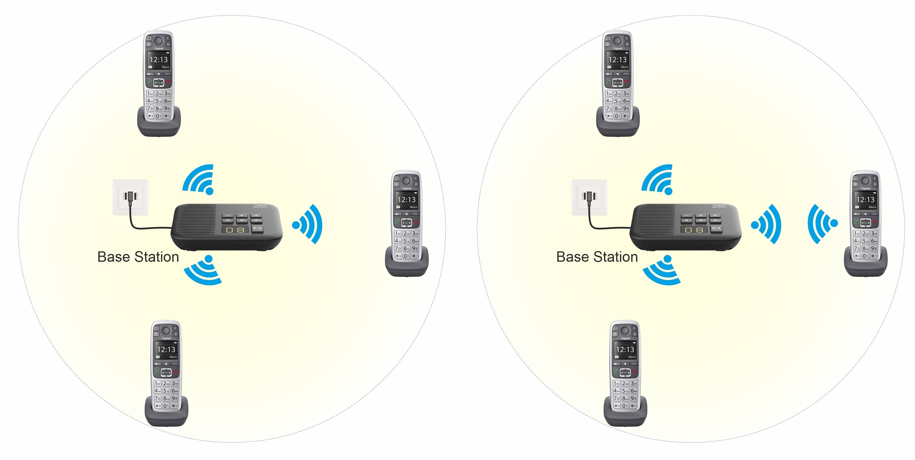 Schema für den DECT-Verbindungsaufbau