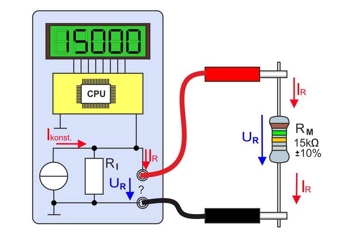 Schematische Darstellung eines digitalen Multimeters mit Display und Einzelkomponenten. Angeschlossen sind eine rote und eine schwarze Messleitung.