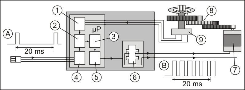 Schaltbild eines digitalen Servos