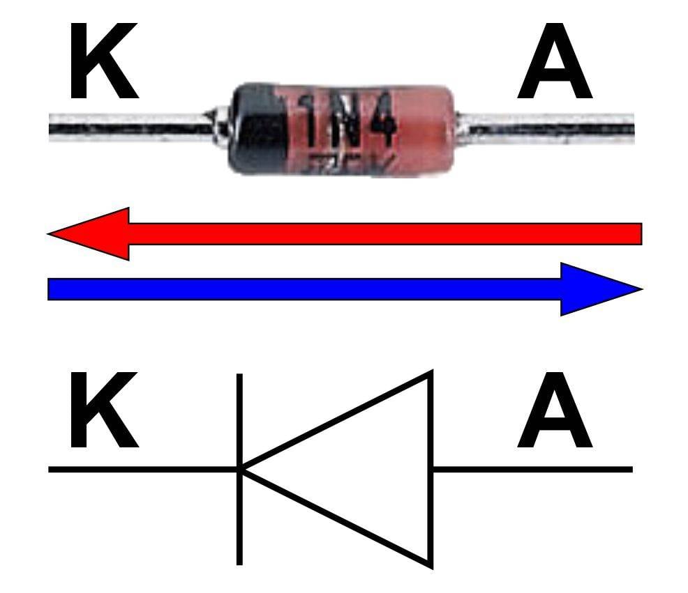 Stromrichtung bei Dioden