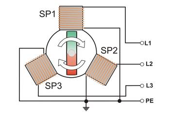 Drehstromgenerator