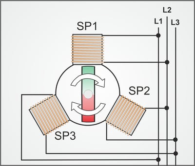 Aansluitingsprincipe van een driefasenmotor