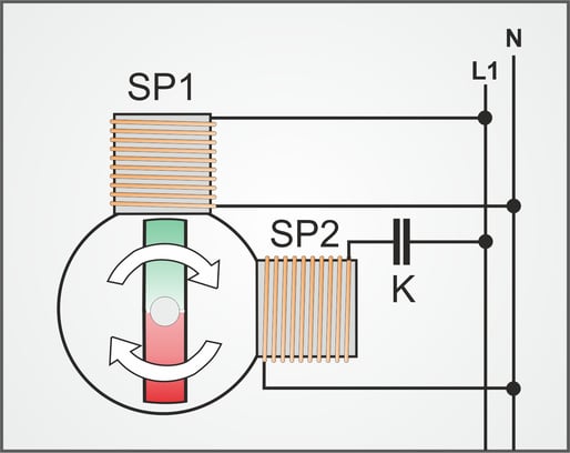 Schematischer Aufbau eines Kondensatormotors