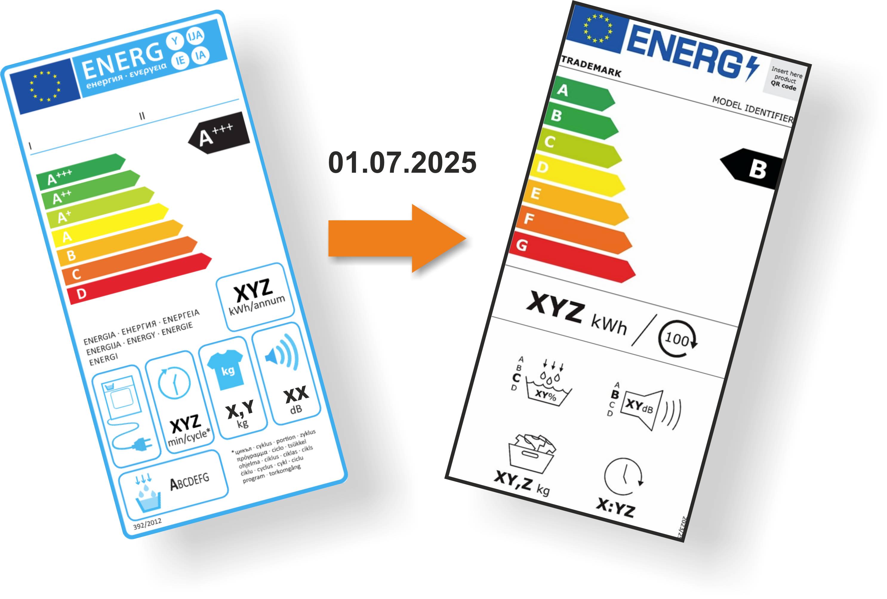Das Bild zeigt das alte und das ab dem 1. Juli geltende neue Energielabel für Wäschetrockner.
