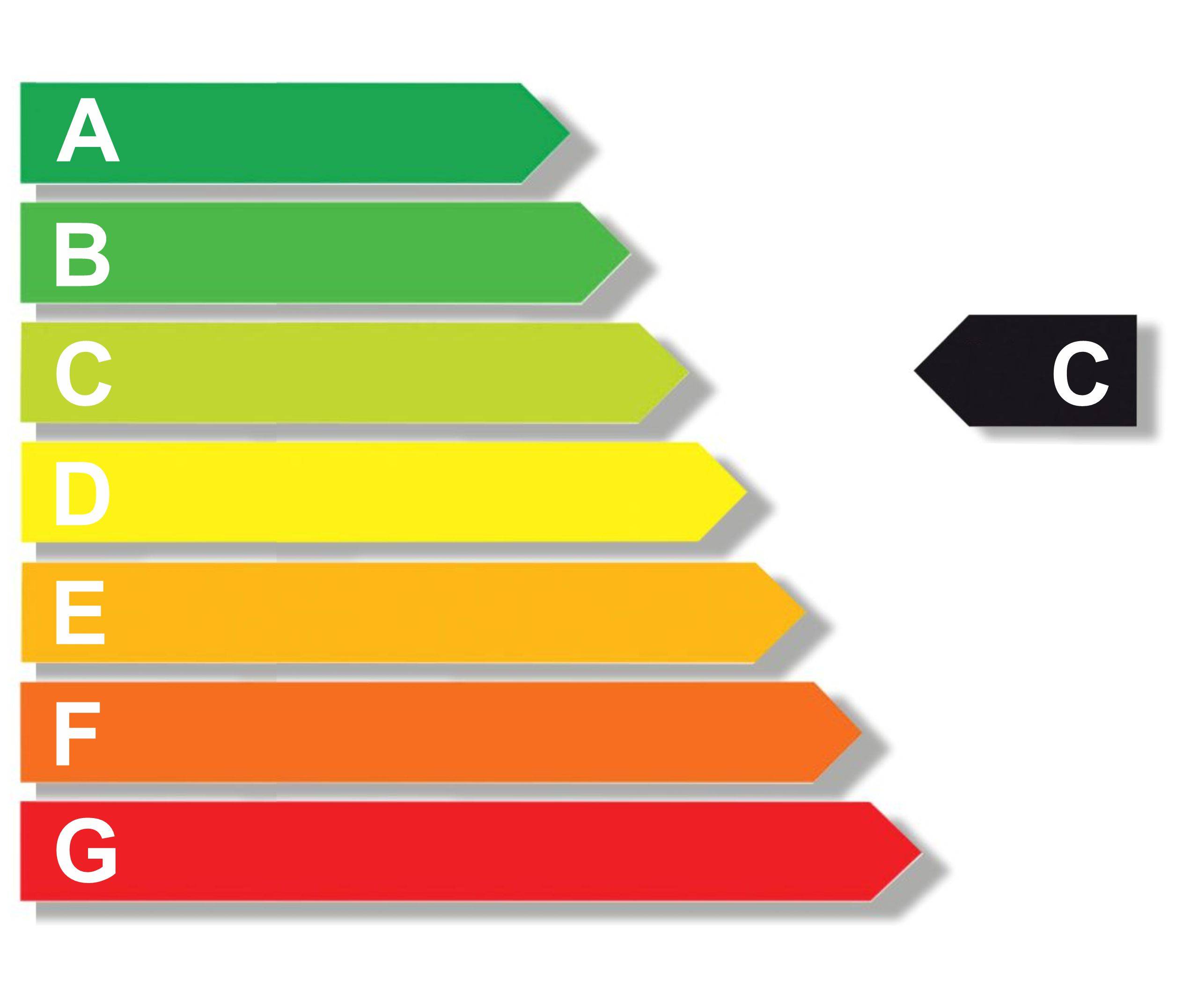 Energieeffizienzklassen A Bis G » Alles Zum Energielabel Erklärt