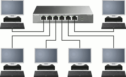 Funktionsweise eines Ethernet Hubs