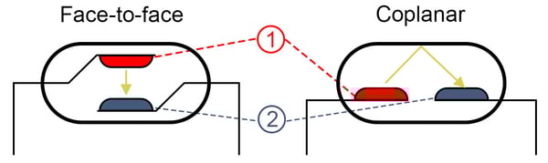 Bauformen Optokoppler 