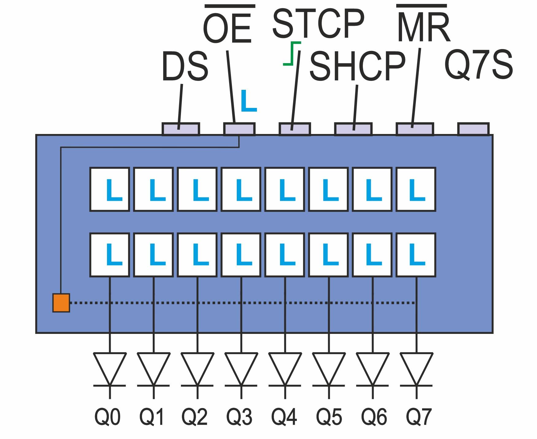 75 Stück SN74HC595N 74HC595 74HC595N HC595 DIP-16 8 Bit-Schieberegister IC ILS
