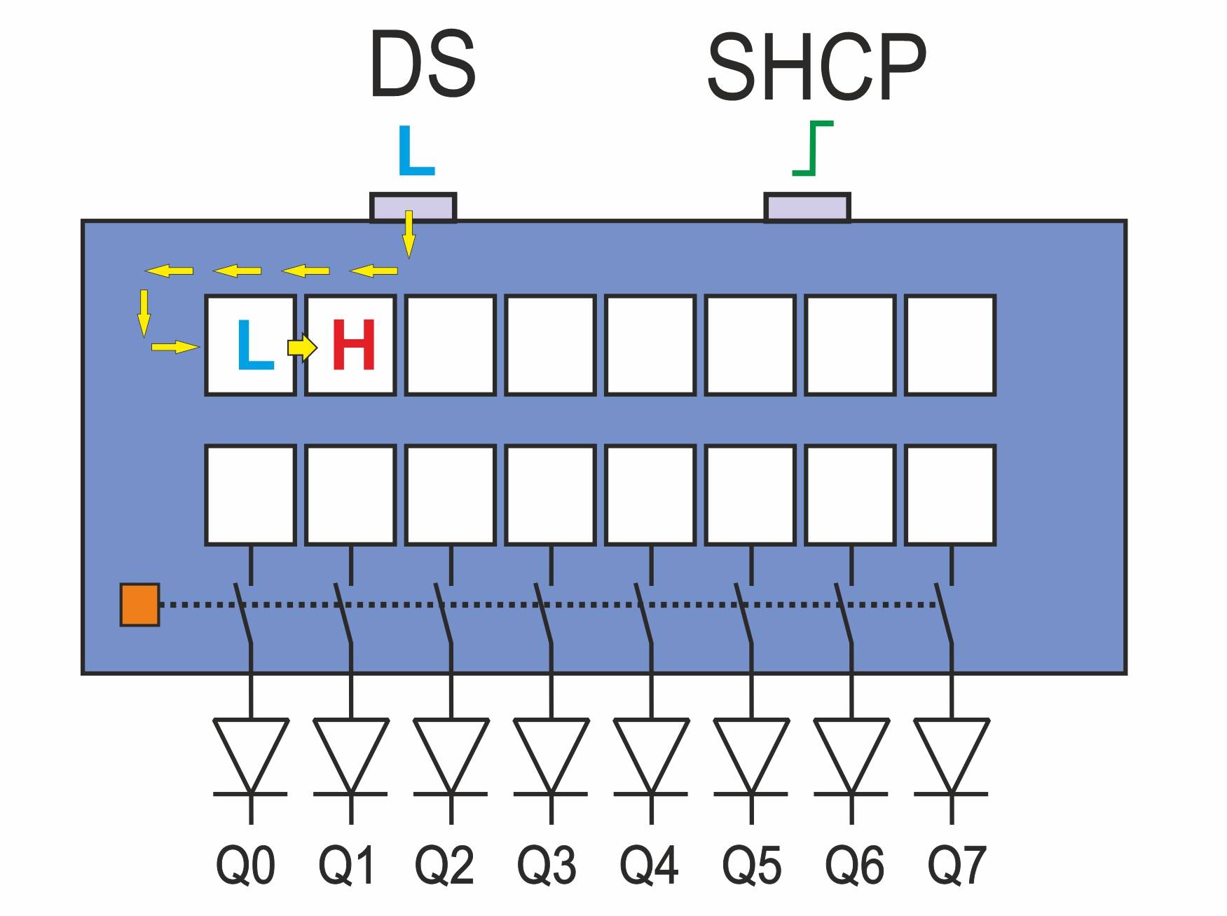 Integrierte Schaltung 74HC595