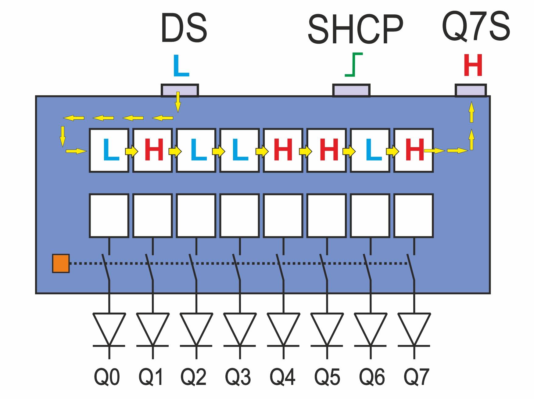 Integrierte Schaltung 74HC595