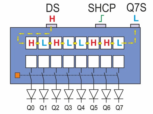 Integrierte Schaltung 74HC595