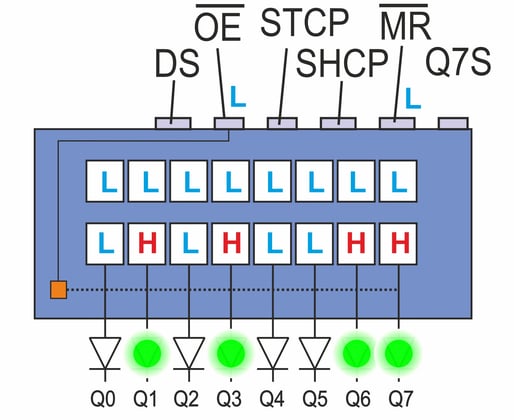 Integrierte Schaltung 74HC595