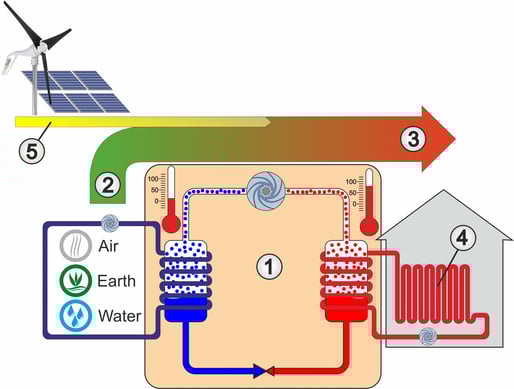 Philips Varmepumpe () Philips Varmepumpe