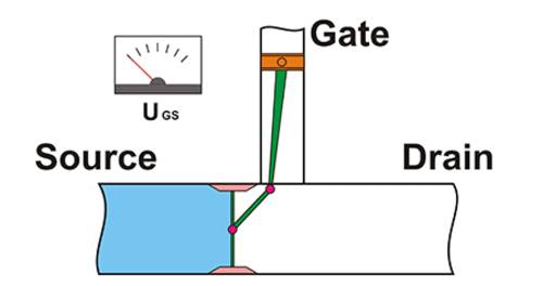 Feldeffekttransistor Funktionsweise