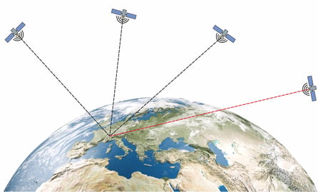 Korrektur der Navi-Zeit per Satellitensignal