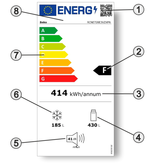 Energy efficiency classes A to G » Everything about the energy label ...