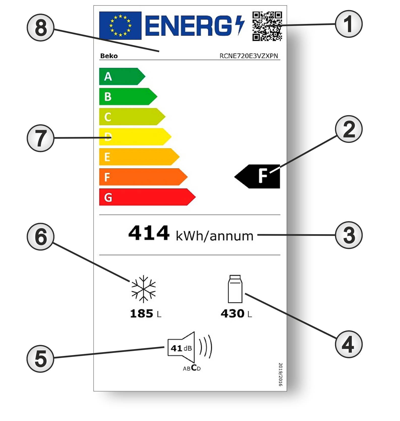 Das neue Energielabel eines Gefriergerätes
