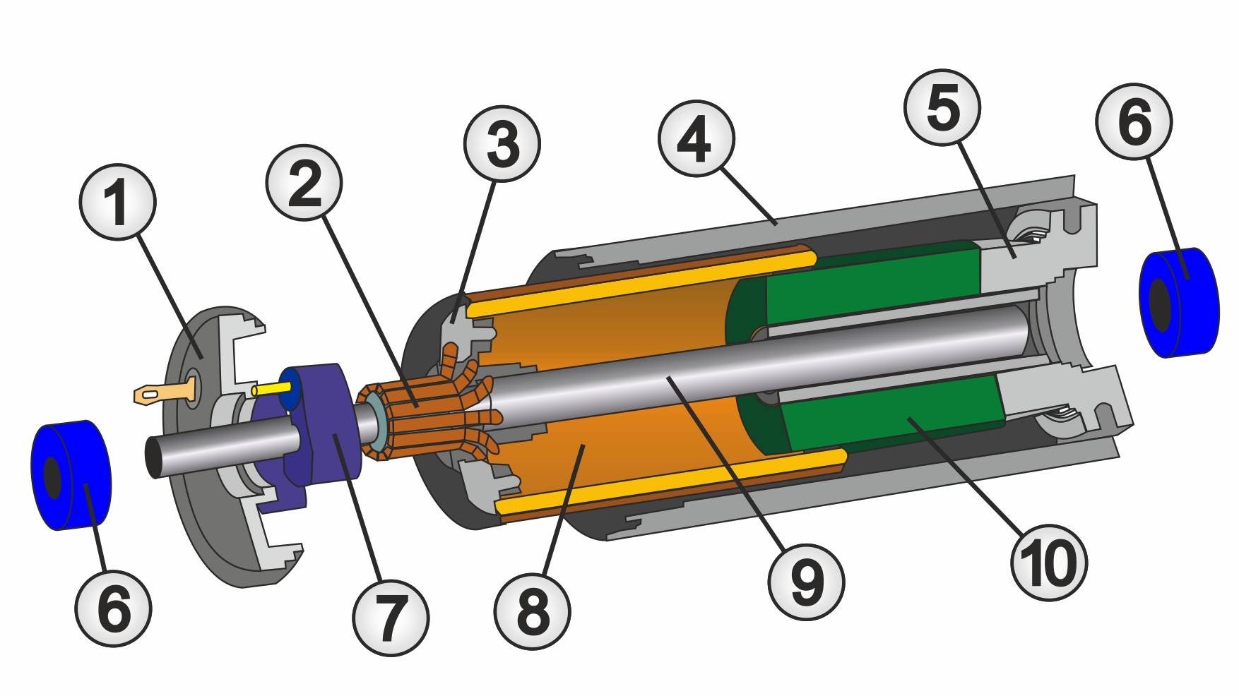 Aufbau eines Glockenankermotors