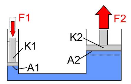 Schematische Darstellung des hydraulisches Funktionsprinzips