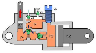Schematische Darstellung des Ansaugvorgangs bei hydraulischen Wagenhebern.