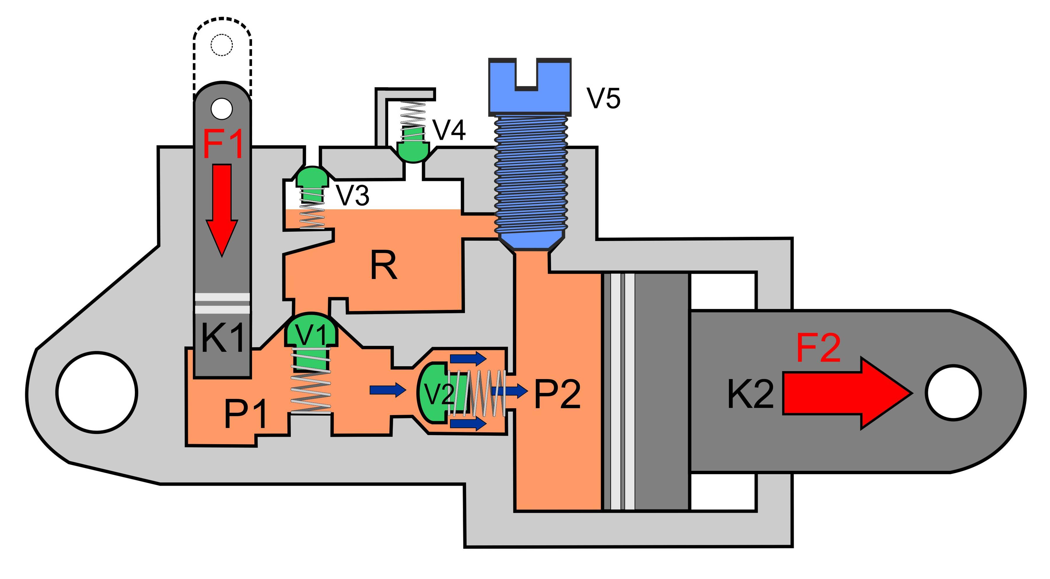 Hydraulikwagenheber bei der Funktion Pumpen