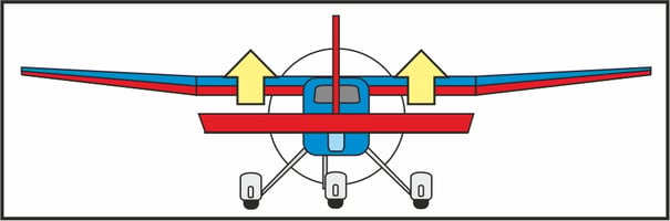 Höhenruder-Steuerung an einem Flugmodell