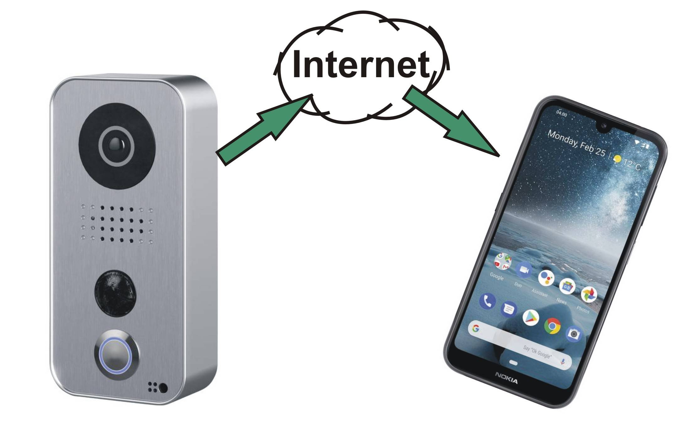 Smarte IP-Türsprechanlagen