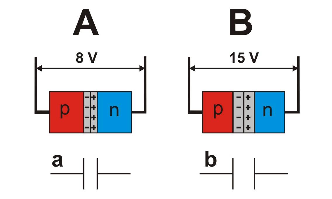 Funktionsweise einer Kapazitätsdiode