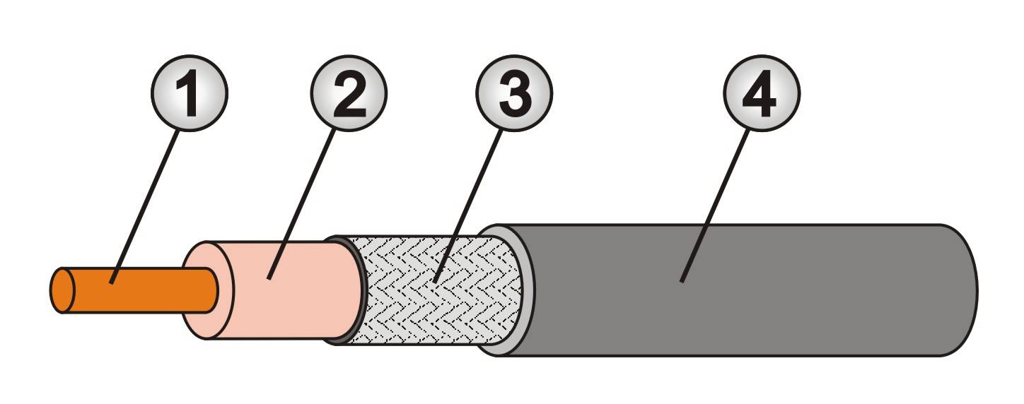Aufbau eines HF-Steckverbinderkabels (Koaxkabel)