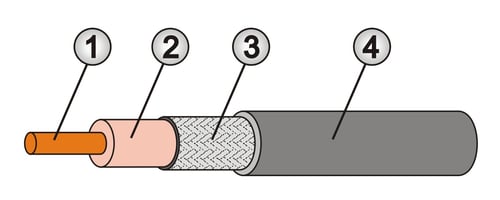Aufbau eines HF-Steckverbinderkabels (Koaxkabel)