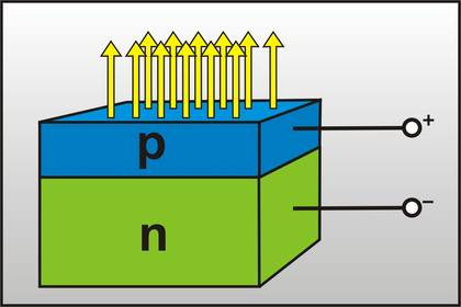 Leuchtdiode blau