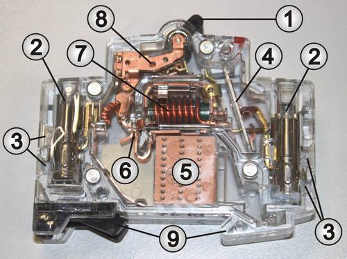 Structure du disjoncteur de sécurité