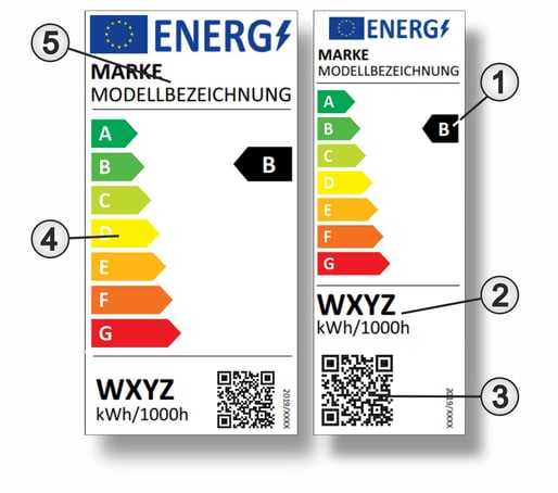Energetické štítky pro světelné zdroje