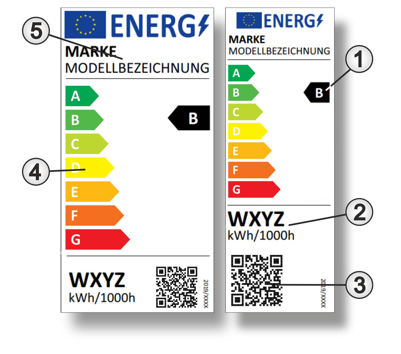 Die neuen Energielabel für Leuchtmittel