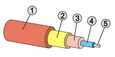 Lichtleiterkabel