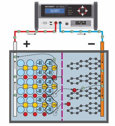 NMC Batterie & Akku » Die Nickel-Mangan-Cobalt Technologie