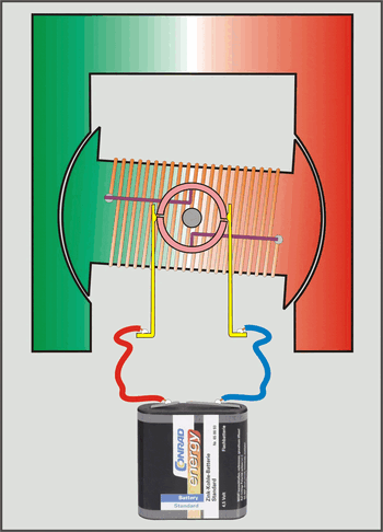 Rotor- und Statordetail des elektrischen Gleichstrommotors auf