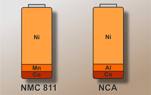 Vergleich NMC-und NCAAkkus