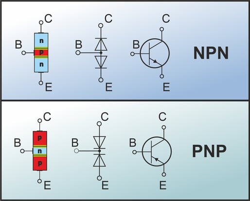 Aufbau und Ersatzschaltbilder von NPN- und PNP-Transistoren 