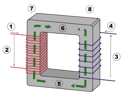 Funktionsskizze eines Transformators