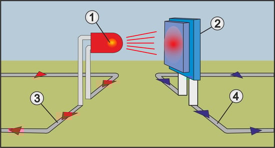 Sender-Empfänger Prinzip