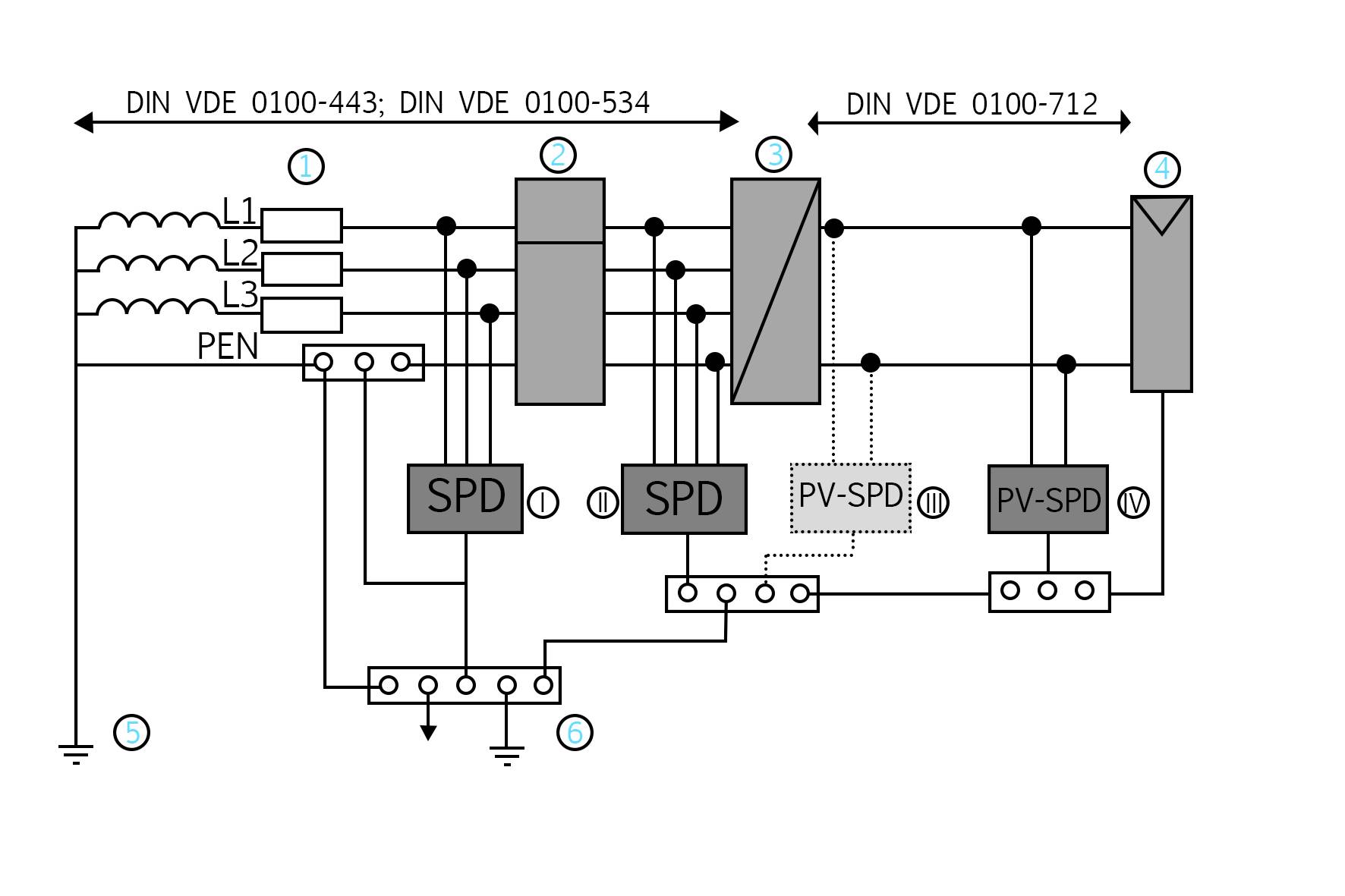 Betrieb der PV-anlage